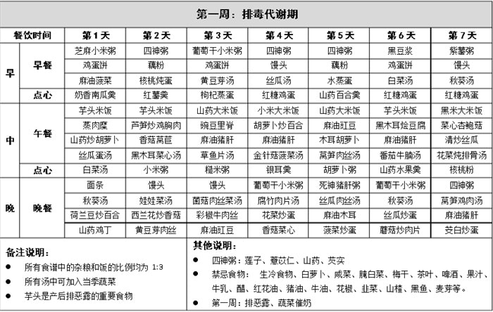 产后42天超详细的月子餐食谱