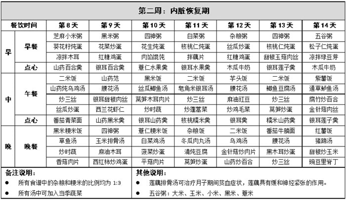 产后42天超详细的月子餐食谱