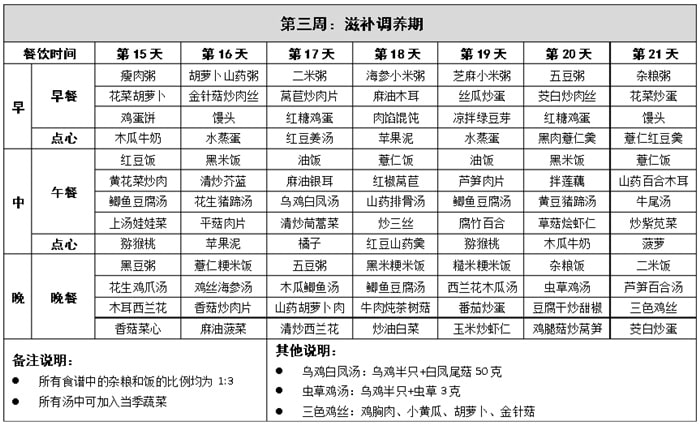 产后42天超详细的月子餐食谱