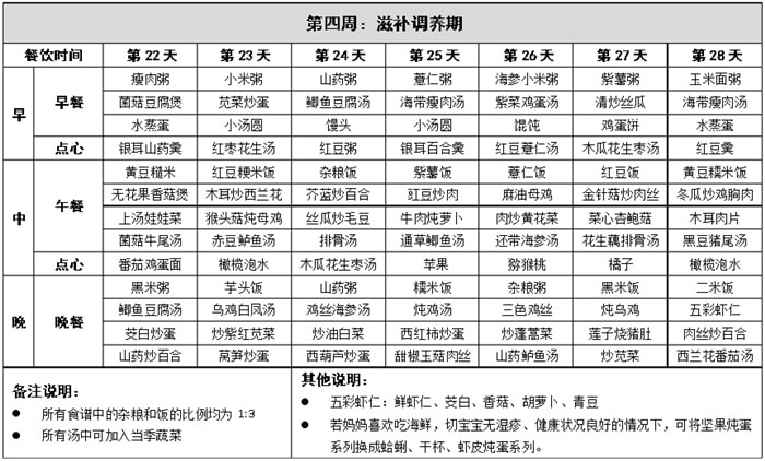 产后42天超详细的月子餐食谱