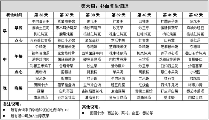 产后42天超详细的月子餐食谱