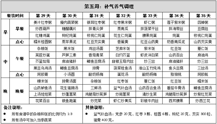 产后42天超详细的月子餐食谱