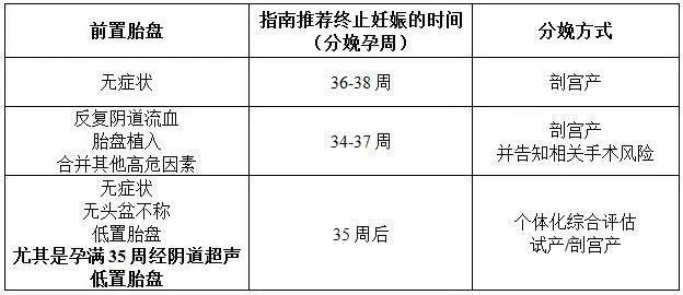 关于前置胎盘，你需要了解的事儿