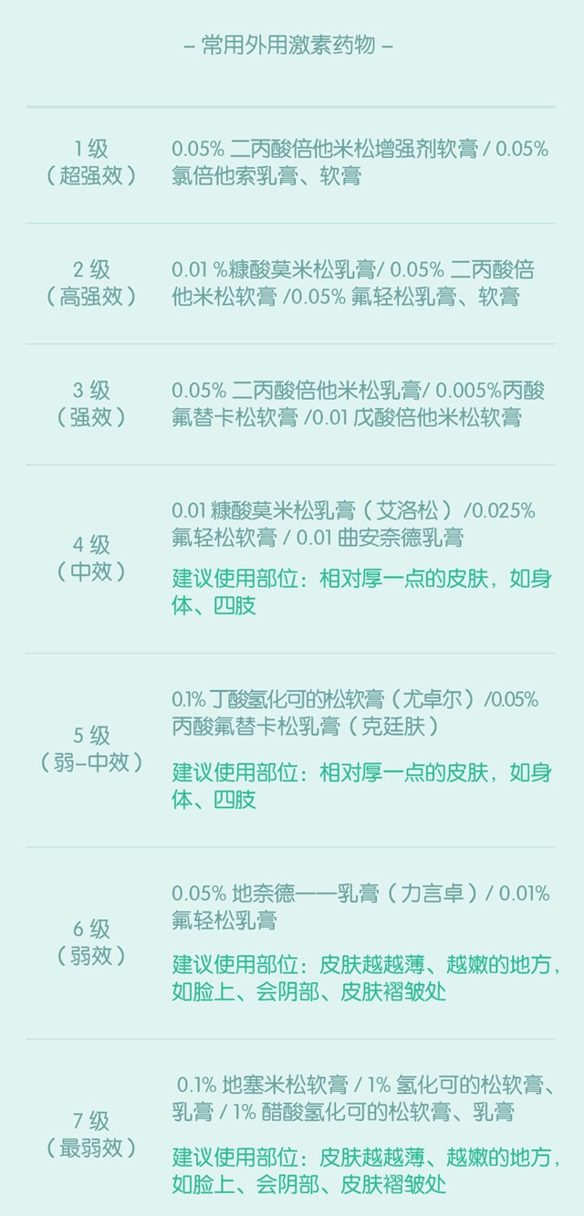 婴儿湿疹用什么药膏最有效