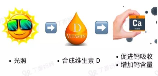 婴儿晒太阳补钙靠谱吗