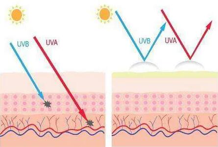 夏天如何给宝宝防晒 晒伤后怎么处理
