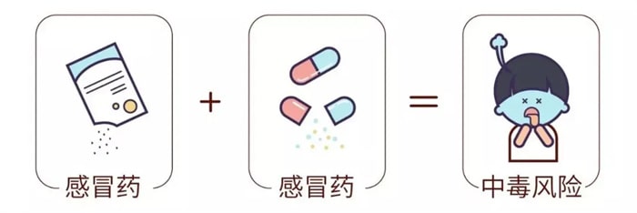 8大儿童安全用药混搭误区