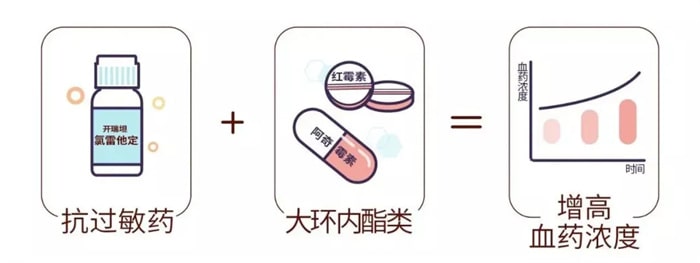 8大儿童安全用药混搭误区