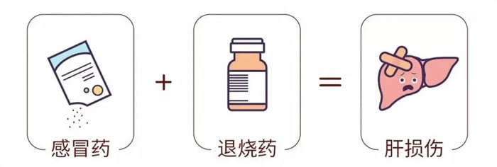 8大儿童安全用药混搭误区