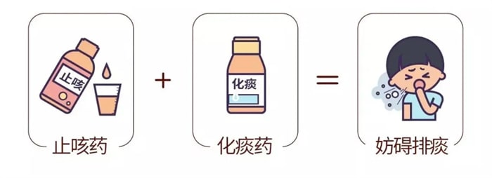 8大儿童安全用药混搭误区