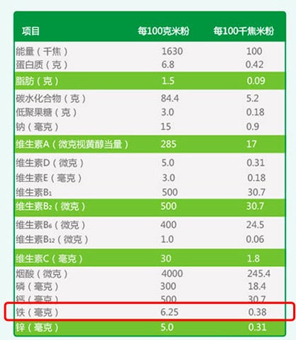 给婴儿买米粉，先记住这3个原则