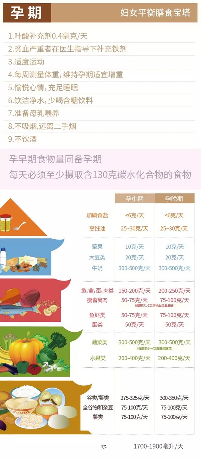 孕期饮食能决定宝宝肤色吗