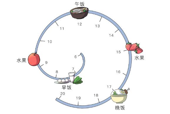 怀孕饮食注意事项 怎么吃水果有讲究