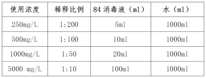 疱疹性咽峡炎全套家庭护理指南