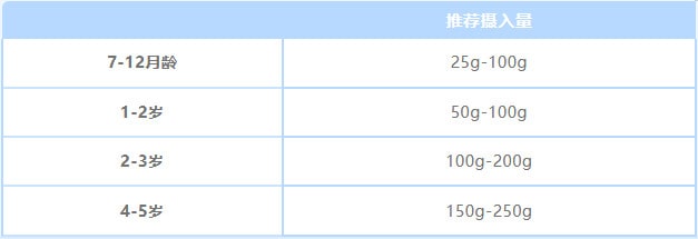 宝宝能不能吃西瓜 多大适合吃