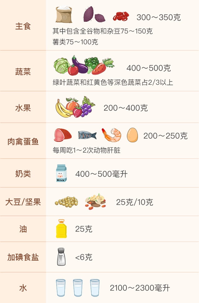 哺乳期饮食营养指南，照着吃奶水质量高
