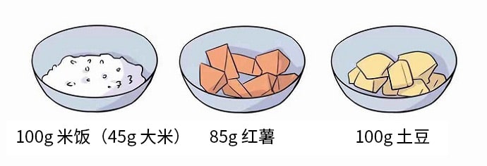 哺乳期饮食营养指南，照着吃奶水质量高