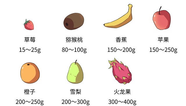 哺乳期饮食营养指南，照着吃奶水质量高