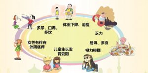 糖尿病早期10个征兆