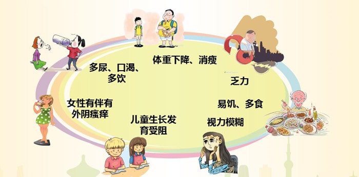 糖尿病早期10个征兆