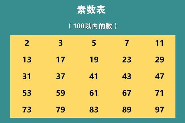 什么是素数有哪些