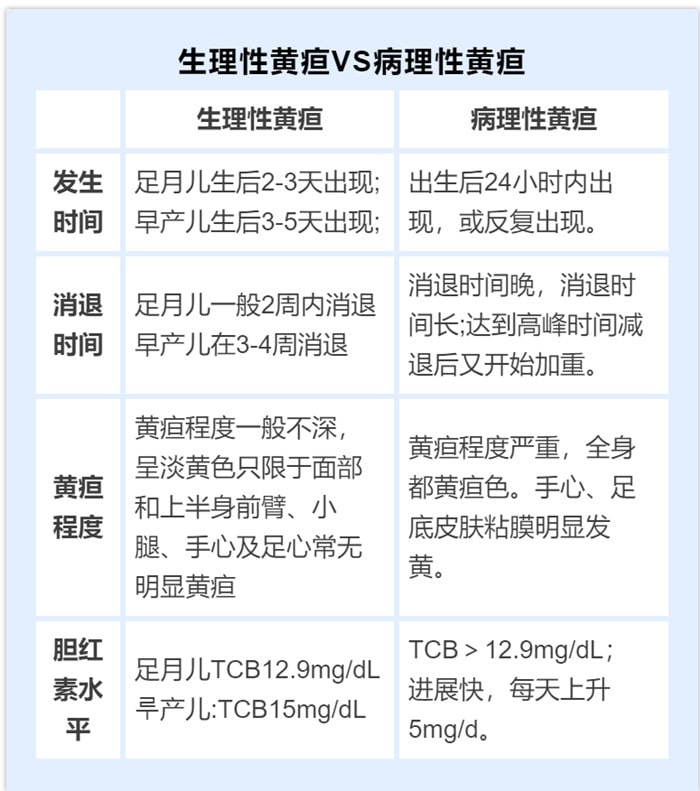 新生儿黄疸怎么办