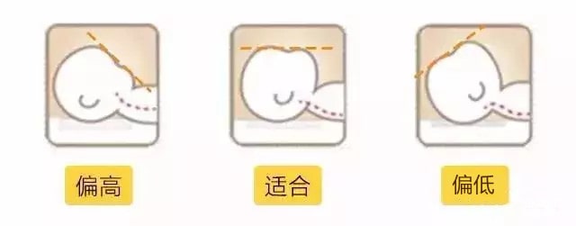 婴儿什么时候用枕头