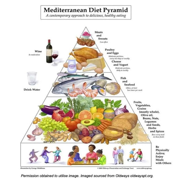 吃什么提高孩子记忆力和大脑功能？