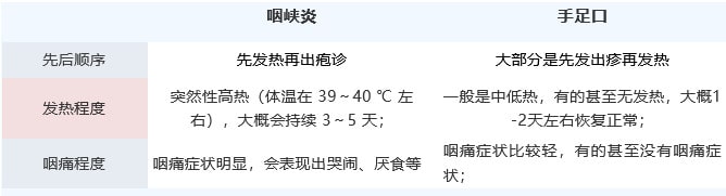 疱疹性咽峡炎高发，如何防治？