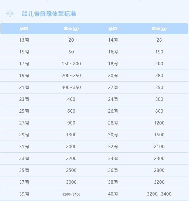 预估胎宝宝体重的方法