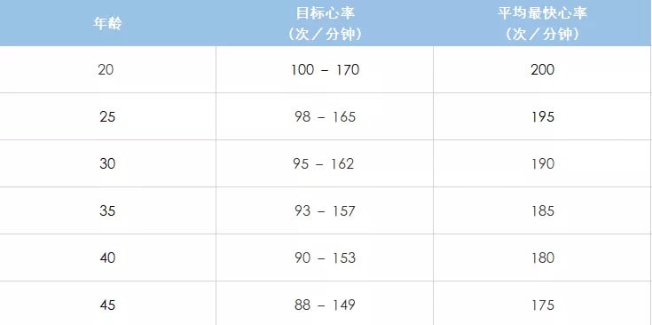 产后多久可以减肥