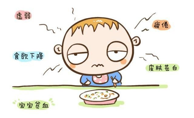 宝宝缺铁性贫血的症状表现