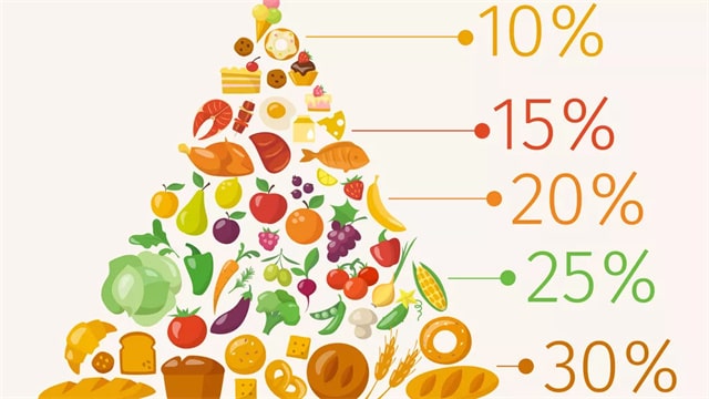 微量营养素与优生优育有什么关系？