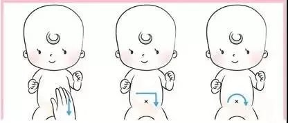 婴儿抚触这8个部位的好处多