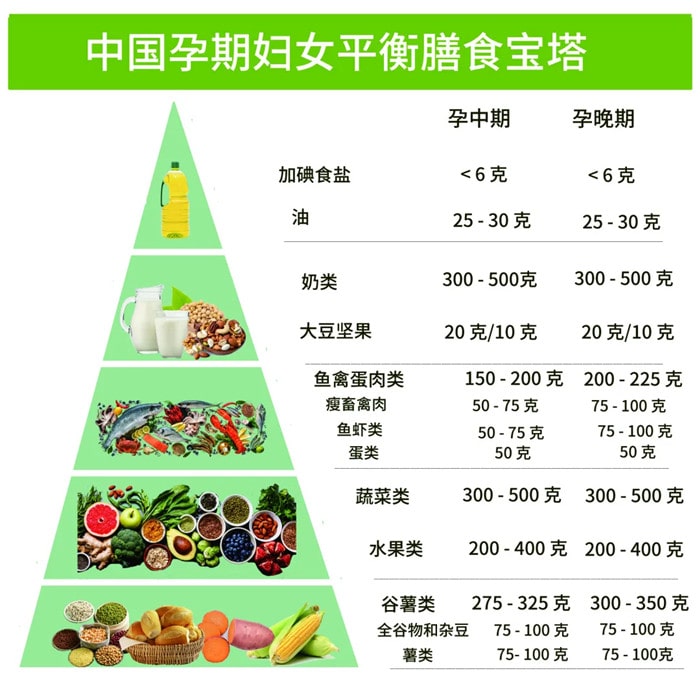 孕妇到底能不能吃螃蟹？