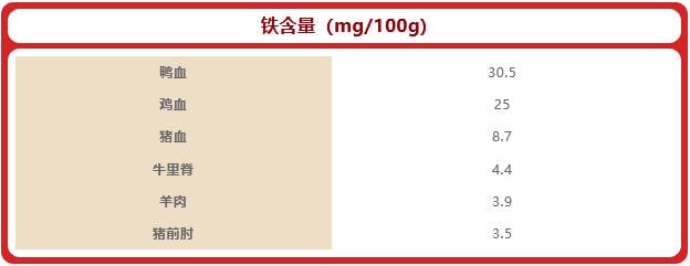 婴儿多大要补铁？4月还是6月？