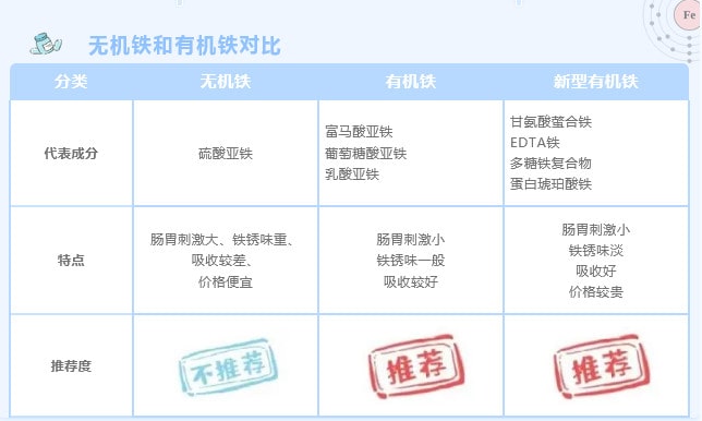 婴儿多大要补铁？4月还是6月？