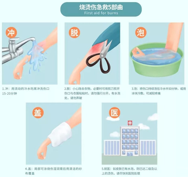 宝宝不小心烫伤了怎么办？记住这五字诀