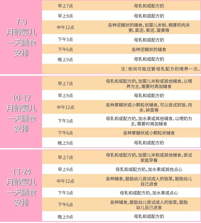 宝宝怎么添加辅食 宝宝一日饮食安排