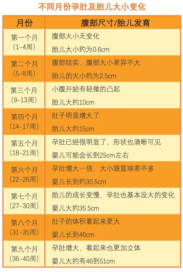 悬浮肚一定要剖腹产吗？