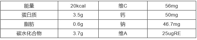 大虾的五种月子餐做法