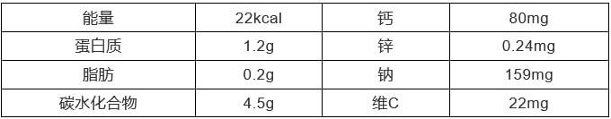 大虾的五种月子餐做法