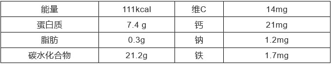 大虾的五种月子餐做法