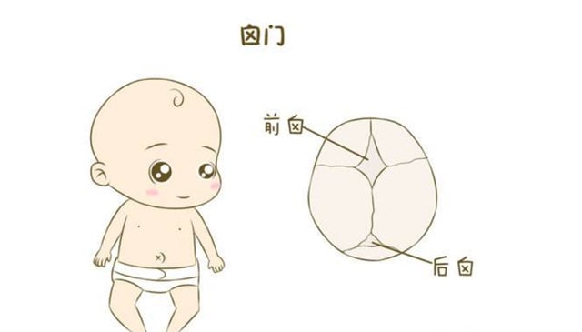 婴儿囟门出现这6种情况，千万别忽视