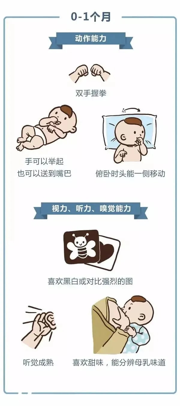 0-3岁婴幼儿发育指标对照表