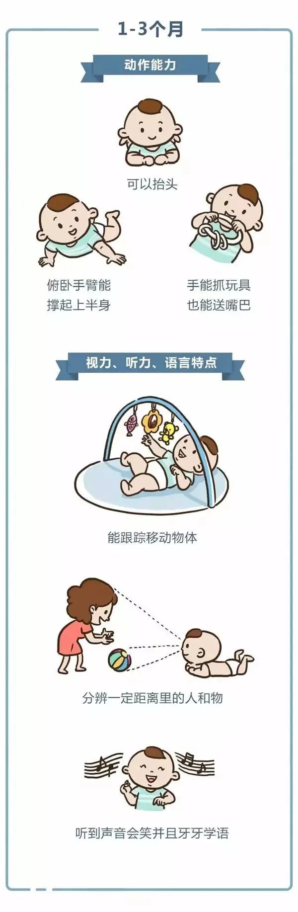 0-3岁婴幼儿发育指标对照表