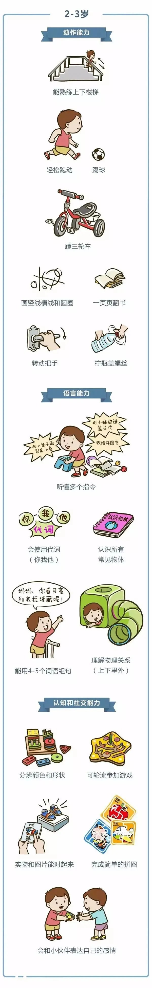 0-3岁婴幼儿发育指标对照表