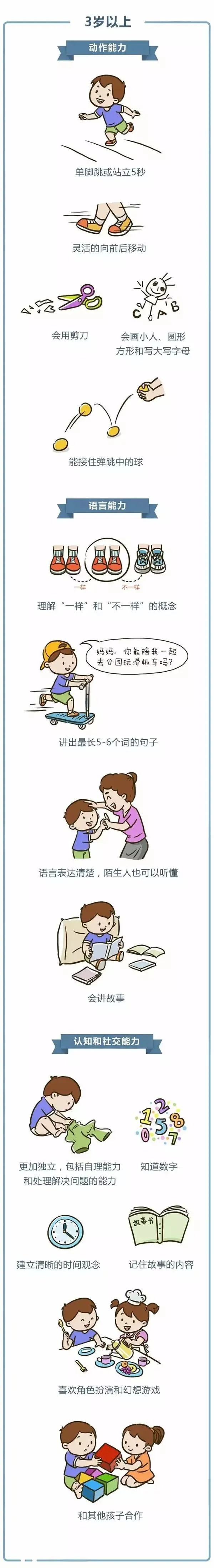 0-3岁婴幼儿发育指标对照表