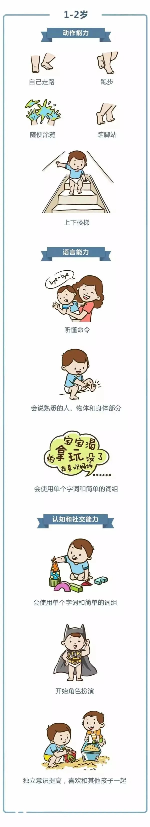 0-3岁婴幼儿发育指标对照表