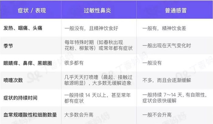 什么是过敏性鼻炎